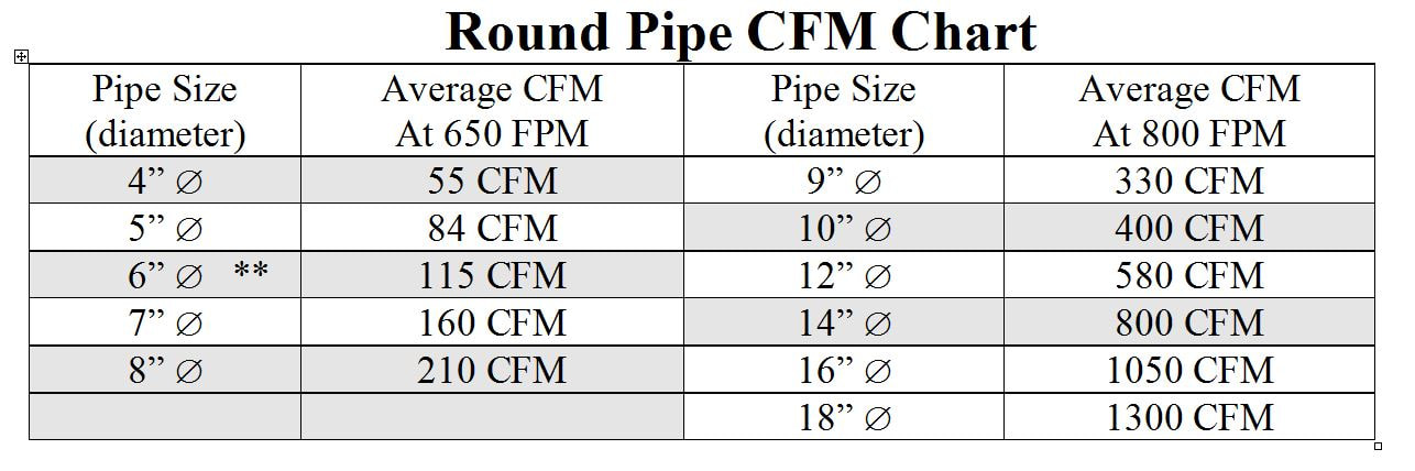 Register Cfm Chart